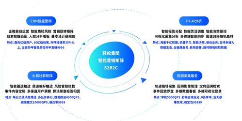 輕松保攜手合作伙伴共贏發展，保險科技優勢引領行業變革