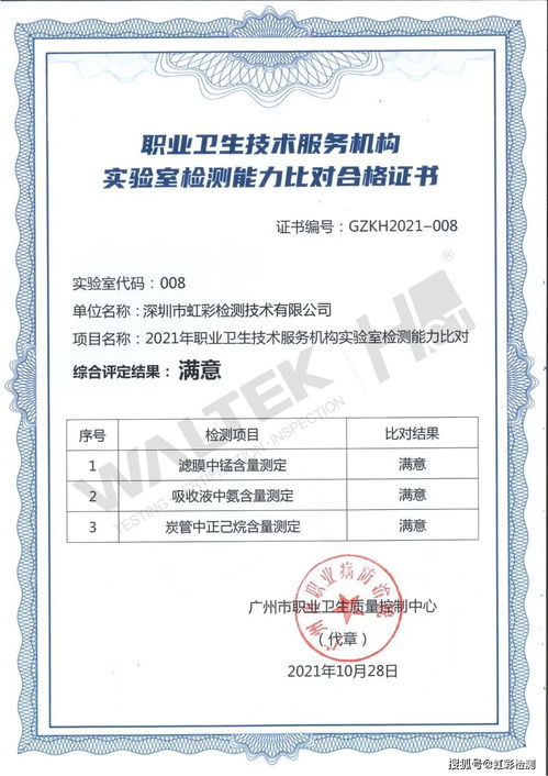 HCT虹彩檢測榮獲2021年職業(yè)衛(wèi)生技術(shù)服務(wù)機(jī)構(gòu)實(shí)驗(yàn)室檢測“滿意”技術(shù)服務(wù)評(píng)價(jià)