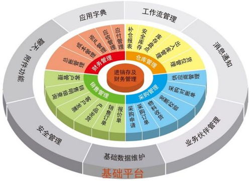新潮流 軟件開發還能這樣玩 — 0代碼，全程DIY
