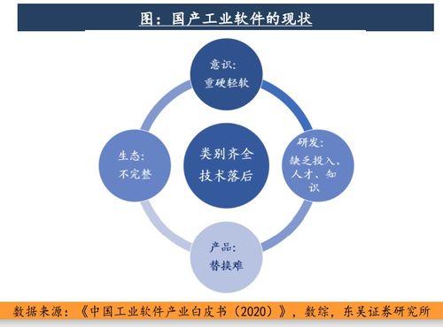 北京工業(yè)互聯(lián)網(wǎng)發(fā)展行動計劃全面實施，2023年核心產(chǎn)業(yè)規(guī)模劍指1500億元