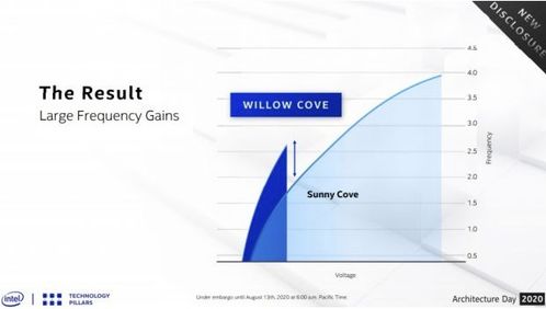 技術(shù)聚合與革新 從特斯拉Dojo到機(jī)器人感知，探索智能未來(lái)