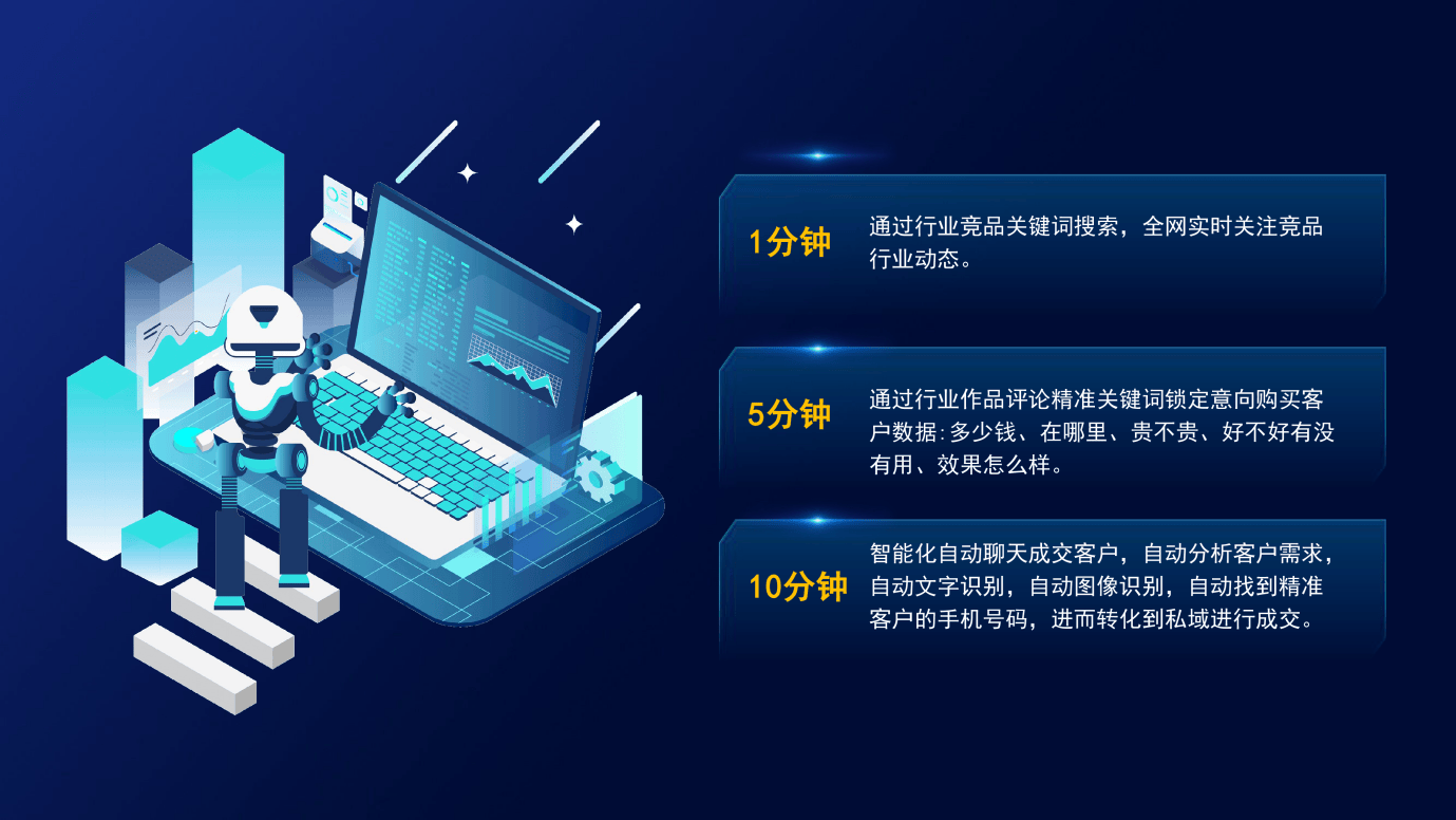 企智熊RPA&AI獲客軟件 抖音獲客利器與全方位技術解決方案