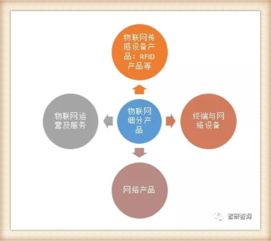 我國(guó)物聯(lián)網(wǎng)產(chǎn)業(yè)歷程及主要細(xì)分市場(chǎng)發(fā)展概述